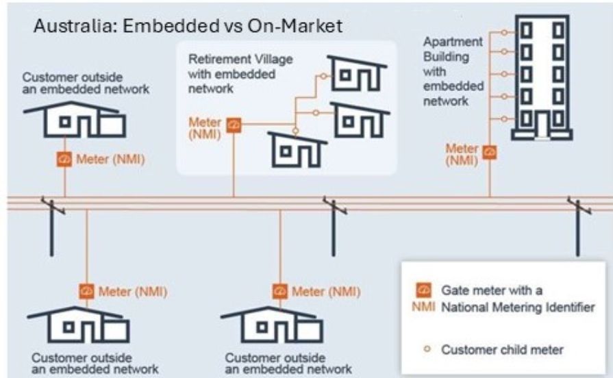 Regulatory Compliance